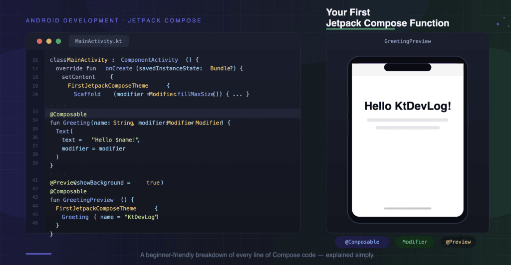 Your First Jetpack Compose Function Explained