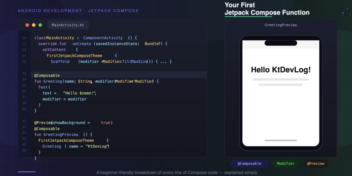 Your First Jetpack Compose Function Explained