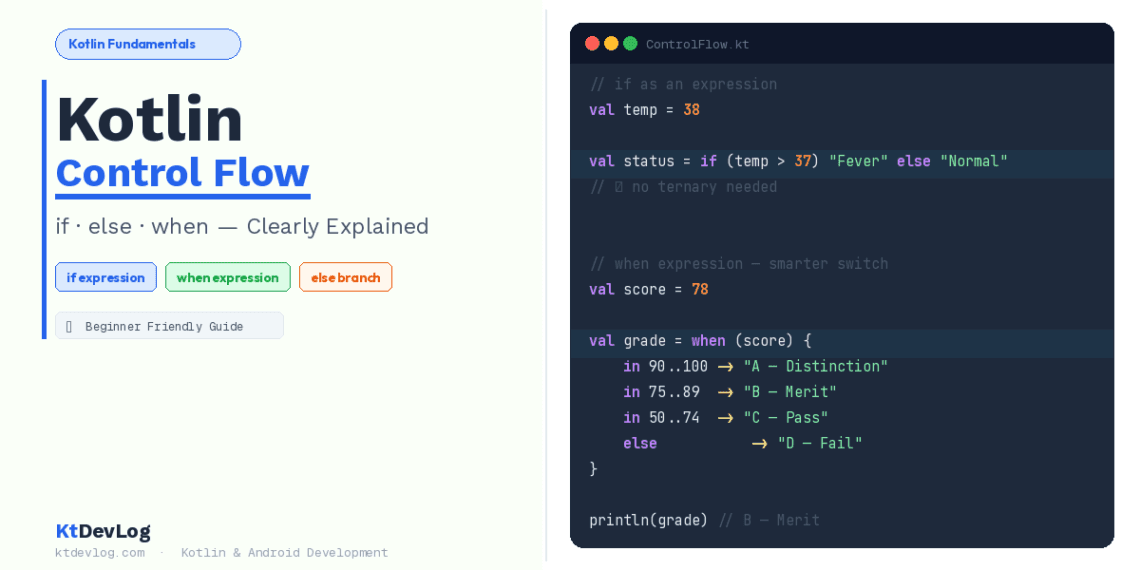 Kotlin Control Flow: If, Else, and When expressions.
