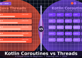 Kotlin Coroutines vs Threads: A Simple Guide for Beginners