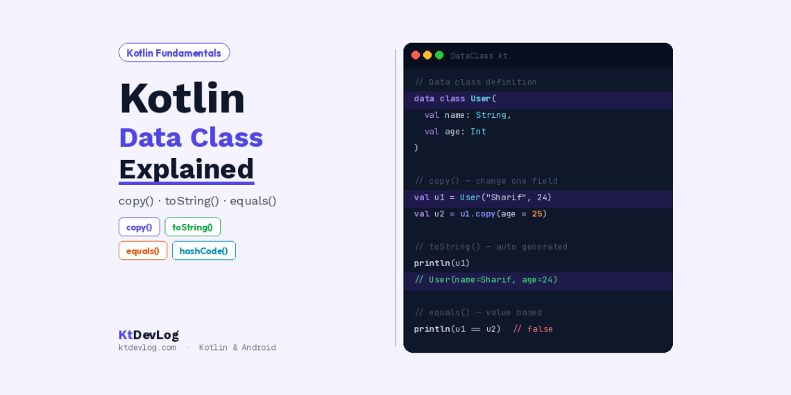 Kotlin Data Class: copy(), toString() Explained