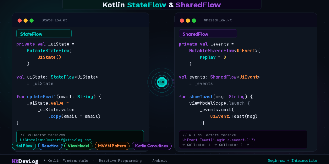 Kotlin StateFlow & SharedFlow: Beginner's Guide