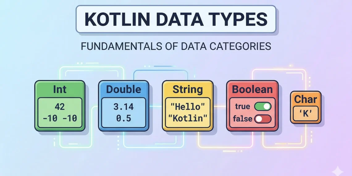 kotlin Data Types