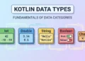 kotlin Data Types
