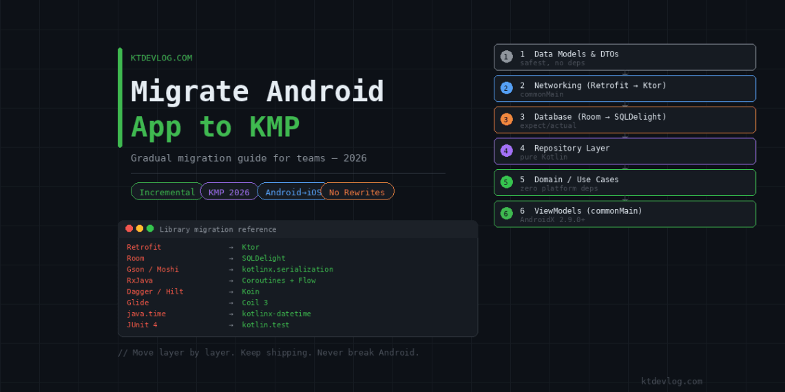 How To Migrate Android to KMP from Existing Android App