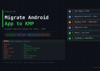 How To Migrate Android to KMP from Existing Android App