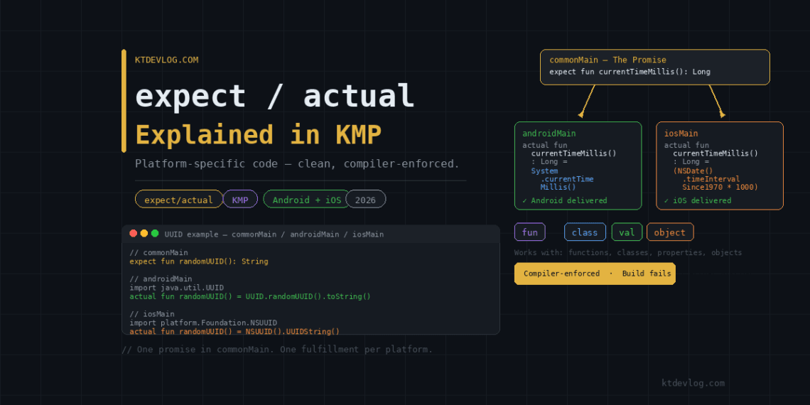 KMP Expect Actual Explained With Examples