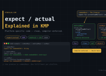 KMP Expect Actual Explained With Examples KMP Expect Actual Explained With Examples
