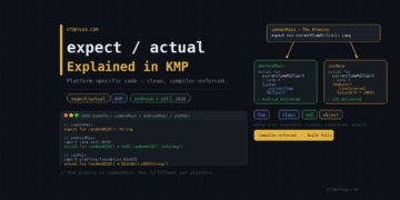 KMP Expect Actual Explained With Examples KMP Expect Actual Explained With Examples