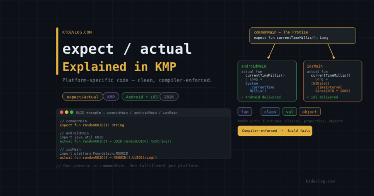 KMP Expect Actual Explained With Examples KMP Expect Actual Explained With Examples