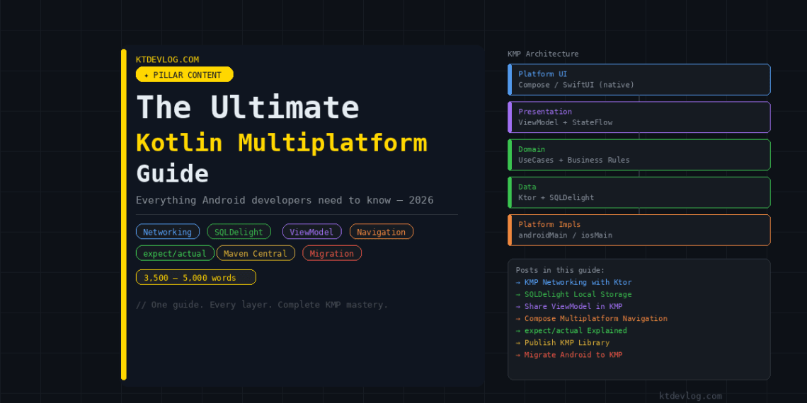 The Ultimate Kotlin Multiplatform Guide for Android Developers Ultimate Kotlin Multiplatform Guide for Android Developers