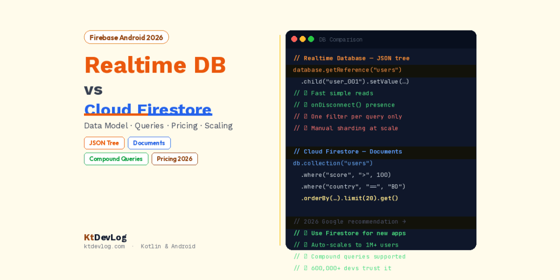 Firebase Realtime Database vs Firestore: Which is Better? Firebase Realtime Database vs Firestore: Which is Better?